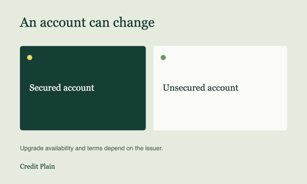 Secured and unsecured account stages depend on issuer policies.
